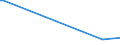 KN 84717010 /Exporte /Einheit = Preise (Euro/Bes. Maßeinheiten) /Partnerland: Indonesien /Meldeland: Europäische Union /84717010:Speichereinheiten fr Automatische Datenverarbeitungsmaschinen der Digitalen Technik, fr Zivile Luftfahrzeuge