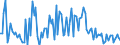 CN 84717040 /Exports /Unit = Prices (Euro/suppl. units) /Partner: Netherlands /Reporter: European Union /84717040:Central Storage Units for Digital Automatic Data Processing Machines (Excl. for use in Civil Aircraft of Subheading 8471.70.10)