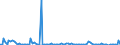 CN 84717040 /Exports /Unit = Prices (Euro/suppl. units) /Partner: Belgium /Reporter: European Union /84717040:Central Storage Units for Digital Automatic Data Processing Machines (Excl. for use in Civil Aircraft of Subheading 8471.70.10)