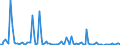 KN 84717040 /Exporte /Einheit = Preise (Euro/Bes. Maßeinheiten) /Partnerland: Norwegen /Meldeland: Europäische Union /84717040:Zentralspeichereinheiten fr Automatische Datenverarbeitungsmaschinen der Digitalen Technik (Ausg. fr Zivile Luftfahrzeuge der Unterpos. 8471.70.10)