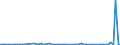 KN 84717040 /Exporte /Einheit = Preise (Euro/Bes. Maßeinheiten) /Partnerland: Gibraltar /Meldeland: Europäische Union /84717040:Zentralspeichereinheiten fr Automatische Datenverarbeitungsmaschinen der Digitalen Technik (Ausg. fr Zivile Luftfahrzeuge der Unterpos. 8471.70.10)