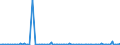 CN 84717040 /Exports /Unit = Prices (Euro/suppl. units) /Partner: Estonia /Reporter: European Union /84717040:Central Storage Units for Digital Automatic Data Processing Machines (Excl. for use in Civil Aircraft of Subheading 8471.70.10)