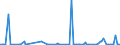 KN 84717040 /Exporte /Einheit = Preise (Euro/Bes. Maßeinheiten) /Partnerland: Litauen /Meldeland: Europäische Union /84717040:Zentralspeichereinheiten fr Automatische Datenverarbeitungsmaschinen der Digitalen Technik (Ausg. fr Zivile Luftfahrzeuge der Unterpos. 8471.70.10)