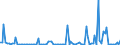 KN 84717040 /Exporte /Einheit = Preise (Euro/Bes. Maßeinheiten) /Partnerland: Russland /Meldeland: Europäische Union /84717040:Zentralspeichereinheiten fr Automatische Datenverarbeitungsmaschinen der Digitalen Technik (Ausg. fr Zivile Luftfahrzeuge der Unterpos. 8471.70.10)