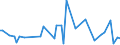 CN 84717040 /Exports /Unit = Prices (Euro/suppl. units) /Partner: Mali /Reporter: European Union /84717040:Central Storage Units for Digital Automatic Data Processing Machines (Excl. for use in Civil Aircraft of Subheading 8471.70.10)