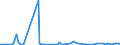 KN 84717040 /Exporte /Einheit = Preise (Euro/Bes. Maßeinheiten) /Partnerland: Gabun /Meldeland: Europäische Union /84717040:Zentralspeichereinheiten fr Automatische Datenverarbeitungsmaschinen der Digitalen Technik (Ausg. fr Zivile Luftfahrzeuge der Unterpos. 8471.70.10)