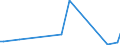 KN 84717040 /Exporte /Einheit = Preise (Euro/Bes. Maßeinheiten) /Partnerland: Uganda /Meldeland: Europäische Union /84717040:Zentralspeichereinheiten fr Automatische Datenverarbeitungsmaschinen der Digitalen Technik (Ausg. fr Zivile Luftfahrzeuge der Unterpos. 8471.70.10)