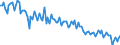 KN 84717051 /Exporte /Einheit = Preise (Euro/Bes. Maßeinheiten) /Partnerland: Frankreich /Meldeland: Europäische Union /84717051:Plattenspeichereinheiten fr Automatische Datenverarbeitungsmaschinen der Digitalen Technik, Optisch, Einschl. Magneto-optisch 'z.b. Cd-rom-leser' (Ausg. fr Zivile Luftfahrzeuge der Unterpos. 8471.70.10 Sowie Zentralspeichereinheiten)