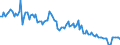 KN 84717051 /Exporte /Einheit = Preise (Euro/Bes. Maßeinheiten) /Partnerland: Niederlande /Meldeland: Europäische Union /84717051:Plattenspeichereinheiten fr Automatische Datenverarbeitungsmaschinen der Digitalen Technik, Optisch, Einschl. Magneto-optisch 'z.b. Cd-rom-leser' (Ausg. fr Zivile Luftfahrzeuge der Unterpos. 8471.70.10 Sowie Zentralspeichereinheiten)