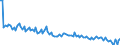 KN 84717051 /Exporte /Einheit = Preise (Euro/Bes. Maßeinheiten) /Partnerland: Deutschland /Meldeland: Europäische Union /84717051:Plattenspeichereinheiten fr Automatische Datenverarbeitungsmaschinen der Digitalen Technik, Optisch, Einschl. Magneto-optisch 'z.b. Cd-rom-leser' (Ausg. fr Zivile Luftfahrzeuge der Unterpos. 8471.70.10 Sowie Zentralspeichereinheiten)