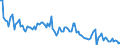 KN 84717051 /Exporte /Einheit = Preise (Euro/Bes. Maßeinheiten) /Partnerland: Italien /Meldeland: Europäische Union /84717051:Plattenspeichereinheiten fr Automatische Datenverarbeitungsmaschinen der Digitalen Technik, Optisch, Einschl. Magneto-optisch 'z.b. Cd-rom-leser' (Ausg. fr Zivile Luftfahrzeuge der Unterpos. 8471.70.10 Sowie Zentralspeichereinheiten)