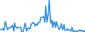 KN 84717051 /Exporte /Einheit = Preise (Euro/Bes. Maßeinheiten) /Partnerland: Irland /Meldeland: Europäische Union /84717051:Plattenspeichereinheiten fr Automatische Datenverarbeitungsmaschinen der Digitalen Technik, Optisch, Einschl. Magneto-optisch 'z.b. Cd-rom-leser' (Ausg. fr Zivile Luftfahrzeuge der Unterpos. 8471.70.10 Sowie Zentralspeichereinheiten)