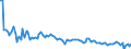 KN 84717051 /Exporte /Einheit = Preise (Euro/Bes. Maßeinheiten) /Partnerland: Griechenland /Meldeland: Europäische Union /84717051:Plattenspeichereinheiten fr Automatische Datenverarbeitungsmaschinen der Digitalen Technik, Optisch, Einschl. Magneto-optisch 'z.b. Cd-rom-leser' (Ausg. fr Zivile Luftfahrzeuge der Unterpos. 8471.70.10 Sowie Zentralspeichereinheiten)