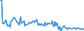 KN 84717051 /Exporte /Einheit = Preise (Euro/Bes. Maßeinheiten) /Partnerland: Belgien /Meldeland: Europäische Union /84717051:Plattenspeichereinheiten fr Automatische Datenverarbeitungsmaschinen der Digitalen Technik, Optisch, Einschl. Magneto-optisch 'z.b. Cd-rom-leser' (Ausg. fr Zivile Luftfahrzeuge der Unterpos. 8471.70.10 Sowie Zentralspeichereinheiten)