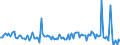 KN 84717051 /Exporte /Einheit = Preise (Euro/Bes. Maßeinheiten) /Partnerland: Luxemburg /Meldeland: Europäische Union /84717051:Plattenspeichereinheiten fr Automatische Datenverarbeitungsmaschinen der Digitalen Technik, Optisch, Einschl. Magneto-optisch 'z.b. Cd-rom-leser' (Ausg. fr Zivile Luftfahrzeuge der Unterpos. 8471.70.10 Sowie Zentralspeichereinheiten)