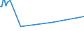 KN 84717051 /Exporte /Einheit = Preise (Euro/Bes. Maßeinheiten) /Partnerland: Melilla /Meldeland: Europäische Union /84717051:Plattenspeichereinheiten fr Automatische Datenverarbeitungsmaschinen der Digitalen Technik, Optisch, Einschl. Magneto-optisch 'z.b. Cd-rom-leser' (Ausg. fr Zivile Luftfahrzeuge der Unterpos. 8471.70.10 Sowie Zentralspeichereinheiten)