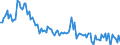 KN 84717051 /Exporte /Einheit = Preise (Euro/Bes. Maßeinheiten) /Partnerland: Norwegen /Meldeland: Europäische Union /84717051:Plattenspeichereinheiten fr Automatische Datenverarbeitungsmaschinen der Digitalen Technik, Optisch, Einschl. Magneto-optisch 'z.b. Cd-rom-leser' (Ausg. fr Zivile Luftfahrzeuge der Unterpos. 8471.70.10 Sowie Zentralspeichereinheiten)