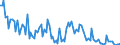 KN 84717051 /Exporte /Einheit = Preise (Euro/Bes. Maßeinheiten) /Partnerland: Finnland /Meldeland: Europäische Union /84717051:Plattenspeichereinheiten fr Automatische Datenverarbeitungsmaschinen der Digitalen Technik, Optisch, Einschl. Magneto-optisch 'z.b. Cd-rom-leser' (Ausg. fr Zivile Luftfahrzeuge der Unterpos. 8471.70.10 Sowie Zentralspeichereinheiten)