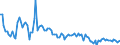 KN 84717051 /Exporte /Einheit = Preise (Euro/Bes. Maßeinheiten) /Partnerland: Oesterreich /Meldeland: Europäische Union /84717051:Plattenspeichereinheiten fr Automatische Datenverarbeitungsmaschinen der Digitalen Technik, Optisch, Einschl. Magneto-optisch 'z.b. Cd-rom-leser' (Ausg. fr Zivile Luftfahrzeuge der Unterpos. 8471.70.10 Sowie Zentralspeichereinheiten)