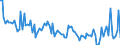 KN 84717051 /Exporte /Einheit = Preise (Euro/Bes. Maßeinheiten) /Partnerland: Schweiz /Meldeland: Europäische Union /84717051:Plattenspeichereinheiten fr Automatische Datenverarbeitungsmaschinen der Digitalen Technik, Optisch, Einschl. Magneto-optisch 'z.b. Cd-rom-leser' (Ausg. fr Zivile Luftfahrzeuge der Unterpos. 8471.70.10 Sowie Zentralspeichereinheiten)