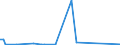 KN 84717051 /Exporte /Einheit = Preise (Euro/Bes. Maßeinheiten) /Partnerland: Andorra /Meldeland: Europäische Union /84717051:Plattenspeichereinheiten fr Automatische Datenverarbeitungsmaschinen der Digitalen Technik, Optisch, Einschl. Magneto-optisch 'z.b. Cd-rom-leser' (Ausg. fr Zivile Luftfahrzeuge der Unterpos. 8471.70.10 Sowie Zentralspeichereinheiten)