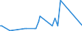 KN 84717051 /Exporte /Einheit = Preise (Euro/Bes. Maßeinheiten) /Partnerland: San Marino /Meldeland: Europäische Union /84717051:Plattenspeichereinheiten fr Automatische Datenverarbeitungsmaschinen der Digitalen Technik, Optisch, Einschl. Magneto-optisch 'z.b. Cd-rom-leser' (Ausg. fr Zivile Luftfahrzeuge der Unterpos. 8471.70.10 Sowie Zentralspeichereinheiten)