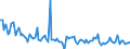 KN 84717051 /Exporte /Einheit = Preise (Euro/Bes. Maßeinheiten) /Partnerland: Estland /Meldeland: Europäische Union /84717051:Plattenspeichereinheiten fr Automatische Datenverarbeitungsmaschinen der Digitalen Technik, Optisch, Einschl. Magneto-optisch 'z.b. Cd-rom-leser' (Ausg. fr Zivile Luftfahrzeuge der Unterpos. 8471.70.10 Sowie Zentralspeichereinheiten)