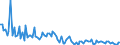 KN 84717051 /Exporte /Einheit = Preise (Euro/Bes. Maßeinheiten) /Partnerland: Lettland /Meldeland: Europäische Union /84717051:Plattenspeichereinheiten fr Automatische Datenverarbeitungsmaschinen der Digitalen Technik, Optisch, Einschl. Magneto-optisch 'z.b. Cd-rom-leser' (Ausg. fr Zivile Luftfahrzeuge der Unterpos. 8471.70.10 Sowie Zentralspeichereinheiten)