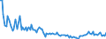 KN 84717051 /Exporte /Einheit = Preise (Euro/Bes. Maßeinheiten) /Partnerland: Polen /Meldeland: Europäische Union /84717051:Plattenspeichereinheiten fr Automatische Datenverarbeitungsmaschinen der Digitalen Technik, Optisch, Einschl. Magneto-optisch 'z.b. Cd-rom-leser' (Ausg. fr Zivile Luftfahrzeuge der Unterpos. 8471.70.10 Sowie Zentralspeichereinheiten)