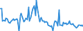 KN 84717051 /Exporte /Einheit = Preise (Euro/Bes. Maßeinheiten) /Partnerland: Slowakei /Meldeland: Europäische Union /84717051:Plattenspeichereinheiten fr Automatische Datenverarbeitungsmaschinen der Digitalen Technik, Optisch, Einschl. Magneto-optisch 'z.b. Cd-rom-leser' (Ausg. fr Zivile Luftfahrzeuge der Unterpos. 8471.70.10 Sowie Zentralspeichereinheiten)