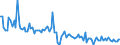 KN 84717051 /Exporte /Einheit = Preise (Euro/Bes. Maßeinheiten) /Partnerland: Rumaenien /Meldeland: Europäische Union /84717051:Plattenspeichereinheiten fr Automatische Datenverarbeitungsmaschinen der Digitalen Technik, Optisch, Einschl. Magneto-optisch 'z.b. Cd-rom-leser' (Ausg. fr Zivile Luftfahrzeuge der Unterpos. 8471.70.10 Sowie Zentralspeichereinheiten)