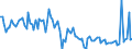 KN 84717051 /Exporte /Einheit = Preise (Euro/Bes. Maßeinheiten) /Partnerland: Bulgarien /Meldeland: Europäische Union /84717051:Plattenspeichereinheiten fr Automatische Datenverarbeitungsmaschinen der Digitalen Technik, Optisch, Einschl. Magneto-optisch 'z.b. Cd-rom-leser' (Ausg. fr Zivile Luftfahrzeuge der Unterpos. 8471.70.10 Sowie Zentralspeichereinheiten)