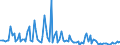 KN 84717051 /Exporte /Einheit = Preise (Euro/Bes. Maßeinheiten) /Partnerland: Moldau /Meldeland: Europäische Union /84717051:Plattenspeichereinheiten fr Automatische Datenverarbeitungsmaschinen der Digitalen Technik, Optisch, Einschl. Magneto-optisch 'z.b. Cd-rom-leser' (Ausg. fr Zivile Luftfahrzeuge der Unterpos. 8471.70.10 Sowie Zentralspeichereinheiten)