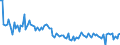 KN 84717051 /Exporte /Einheit = Preise (Euro/Bes. Maßeinheiten) /Partnerland: Russland /Meldeland: Europäische Union /84717051:Plattenspeichereinheiten fr Automatische Datenverarbeitungsmaschinen der Digitalen Technik, Optisch, Einschl. Magneto-optisch 'z.b. Cd-rom-leser' (Ausg. fr Zivile Luftfahrzeuge der Unterpos. 8471.70.10 Sowie Zentralspeichereinheiten)