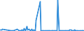 KN 84717051 /Exporte /Einheit = Preise (Euro/Bes. Maßeinheiten) /Partnerland: Armenien /Meldeland: Europäische Union /84717051:Plattenspeichereinheiten fr Automatische Datenverarbeitungsmaschinen der Digitalen Technik, Optisch, Einschl. Magneto-optisch 'z.b. Cd-rom-leser' (Ausg. fr Zivile Luftfahrzeuge der Unterpos. 8471.70.10 Sowie Zentralspeichereinheiten)