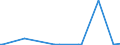 KN 84717051 /Exporte /Einheit = Preise (Euro/Bes. Maßeinheiten) /Partnerland: Tadschikistan /Meldeland: Europäische Union /84717051:Plattenspeichereinheiten fr Automatische Datenverarbeitungsmaschinen der Digitalen Technik, Optisch, Einschl. Magneto-optisch 'z.b. Cd-rom-leser' (Ausg. fr Zivile Luftfahrzeuge der Unterpos. 8471.70.10 Sowie Zentralspeichereinheiten)