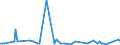 KN 84717051 /Exporte /Einheit = Preise (Euro/Bes. Maßeinheiten) /Partnerland: Kirgistan /Meldeland: Europäische Union /84717051:Plattenspeichereinheiten fr Automatische Datenverarbeitungsmaschinen der Digitalen Technik, Optisch, Einschl. Magneto-optisch 'z.b. Cd-rom-leser' (Ausg. fr Zivile Luftfahrzeuge der Unterpos. 8471.70.10 Sowie Zentralspeichereinheiten)