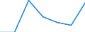 KN 84717051 /Exporte /Einheit = Preise (Euro/Bes. Maßeinheiten) /Partnerland: Serbien /Meldeland: Europäische Union /84717051:Plattenspeichereinheiten fr Automatische Datenverarbeitungsmaschinen der Digitalen Technik, Optisch, Einschl. Magneto-optisch 'z.b. Cd-rom-leser' (Ausg. fr Zivile Luftfahrzeuge der Unterpos. 8471.70.10 Sowie Zentralspeichereinheiten)