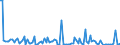 KN 84717051 /Exporte /Einheit = Preise (Euro/Bes. Maßeinheiten) /Partnerland: Marokko /Meldeland: Europäische Union /84717051:Plattenspeichereinheiten fr Automatische Datenverarbeitungsmaschinen der Digitalen Technik, Optisch, Einschl. Magneto-optisch 'z.b. Cd-rom-leser' (Ausg. fr Zivile Luftfahrzeuge der Unterpos. 8471.70.10 Sowie Zentralspeichereinheiten)