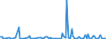 KN 84717051 /Exporte /Einheit = Preise (Euro/Bes. Maßeinheiten) /Partnerland: Algerien /Meldeland: Europäische Union /84717051:Plattenspeichereinheiten fr Automatische Datenverarbeitungsmaschinen der Digitalen Technik, Optisch, Einschl. Magneto-optisch 'z.b. Cd-rom-leser' (Ausg. fr Zivile Luftfahrzeuge der Unterpos. 8471.70.10 Sowie Zentralspeichereinheiten)