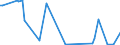 KN 84717051 /Exporte /Einheit = Preise (Euro/Bes. Maßeinheiten) /Partnerland: Sudan /Meldeland: Europäische Union /84717051:Plattenspeichereinheiten fr Automatische Datenverarbeitungsmaschinen der Digitalen Technik, Optisch, Einschl. Magneto-optisch 'z.b. Cd-rom-leser' (Ausg. fr Zivile Luftfahrzeuge der Unterpos. 8471.70.10 Sowie Zentralspeichereinheiten)