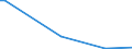 KN 84717051 /Exporte /Einheit = Preise (Euro/Bes. Maßeinheiten) /Partnerland: Mauretanien /Meldeland: Europäische Union /84717051:Plattenspeichereinheiten fr Automatische Datenverarbeitungsmaschinen der Digitalen Technik, Optisch, Einschl. Magneto-optisch 'z.b. Cd-rom-leser' (Ausg. fr Zivile Luftfahrzeuge der Unterpos. 8471.70.10 Sowie Zentralspeichereinheiten)