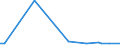 KN 84717051 /Exporte /Einheit = Preise (Euro/Bes. Maßeinheiten) /Partnerland: Mali /Meldeland: Europäische Union /84717051:Plattenspeichereinheiten fr Automatische Datenverarbeitungsmaschinen der Digitalen Technik, Optisch, Einschl. Magneto-optisch 'z.b. Cd-rom-leser' (Ausg. fr Zivile Luftfahrzeuge der Unterpos. 8471.70.10 Sowie Zentralspeichereinheiten)