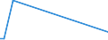 KN 84717051 /Exporte /Einheit = Preise (Euro/Bes. Maßeinheiten) /Partnerland: Niger /Meldeland: Europäische Union /84717051:Plattenspeichereinheiten fr Automatische Datenverarbeitungsmaschinen der Digitalen Technik, Optisch, Einschl. Magneto-optisch 'z.b. Cd-rom-leser' (Ausg. fr Zivile Luftfahrzeuge der Unterpos. 8471.70.10 Sowie Zentralspeichereinheiten)