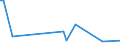 KN 84717051 /Exporte /Einheit = Preise (Euro/Bes. Maßeinheiten) /Partnerland: Tschad /Meldeland: Europäische Union /84717051:Plattenspeichereinheiten fr Automatische Datenverarbeitungsmaschinen der Digitalen Technik, Optisch, Einschl. Magneto-optisch 'z.b. Cd-rom-leser' (Ausg. fr Zivile Luftfahrzeuge der Unterpos. 8471.70.10 Sowie Zentralspeichereinheiten)