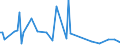 KN 84717051 /Exporte /Einheit = Preise (Euro/Bes. Maßeinheiten) /Partnerland: Kap Verde /Meldeland: Europäische Union /84717051:Plattenspeichereinheiten fr Automatische Datenverarbeitungsmaschinen der Digitalen Technik, Optisch, Einschl. Magneto-optisch 'z.b. Cd-rom-leser' (Ausg. fr Zivile Luftfahrzeuge der Unterpos. 8471.70.10 Sowie Zentralspeichereinheiten)