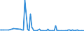 KN 84717051 /Exporte /Einheit = Preise (Euro/Bes. Maßeinheiten) /Partnerland: Senegal /Meldeland: Europäische Union /84717051:Plattenspeichereinheiten fr Automatische Datenverarbeitungsmaschinen der Digitalen Technik, Optisch, Einschl. Magneto-optisch 'z.b. Cd-rom-leser' (Ausg. fr Zivile Luftfahrzeuge der Unterpos. 8471.70.10 Sowie Zentralspeichereinheiten)