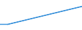 KN 84717051 /Exporte /Einheit = Preise (Euro/Bes. Maßeinheiten) /Partnerland: Gambia /Meldeland: Europäische Union /84717051:Plattenspeichereinheiten fr Automatische Datenverarbeitungsmaschinen der Digitalen Technik, Optisch, Einschl. Magneto-optisch 'z.b. Cd-rom-leser' (Ausg. fr Zivile Luftfahrzeuge der Unterpos. 8471.70.10 Sowie Zentralspeichereinheiten)