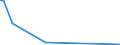 KN 84717051 /Exporte /Einheit = Preise (Euro/Bes. Maßeinheiten) /Partnerland: Guinea /Meldeland: Europäische Union /84717051:Plattenspeichereinheiten fr Automatische Datenverarbeitungsmaschinen der Digitalen Technik, Optisch, Einschl. Magneto-optisch 'z.b. Cd-rom-leser' (Ausg. fr Zivile Luftfahrzeuge der Unterpos. 8471.70.10 Sowie Zentralspeichereinheiten)