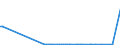 KN 84717051 /Exporte /Einheit = Preise (Euro/Bes. Maßeinheiten) /Partnerland: Sierra Leone /Meldeland: Europäische Union /84717051:Plattenspeichereinheiten fr Automatische Datenverarbeitungsmaschinen der Digitalen Technik, Optisch, Einschl. Magneto-optisch 'z.b. Cd-rom-leser' (Ausg. fr Zivile Luftfahrzeuge der Unterpos. 8471.70.10 Sowie Zentralspeichereinheiten)